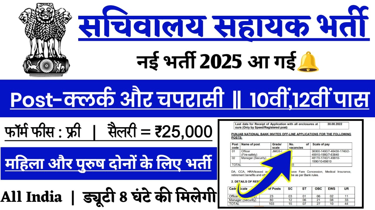 Sachivalaya Sahayak New Vacancy 2025- सचिवालय सहायक के 35501 पदों पर आई भर्ती