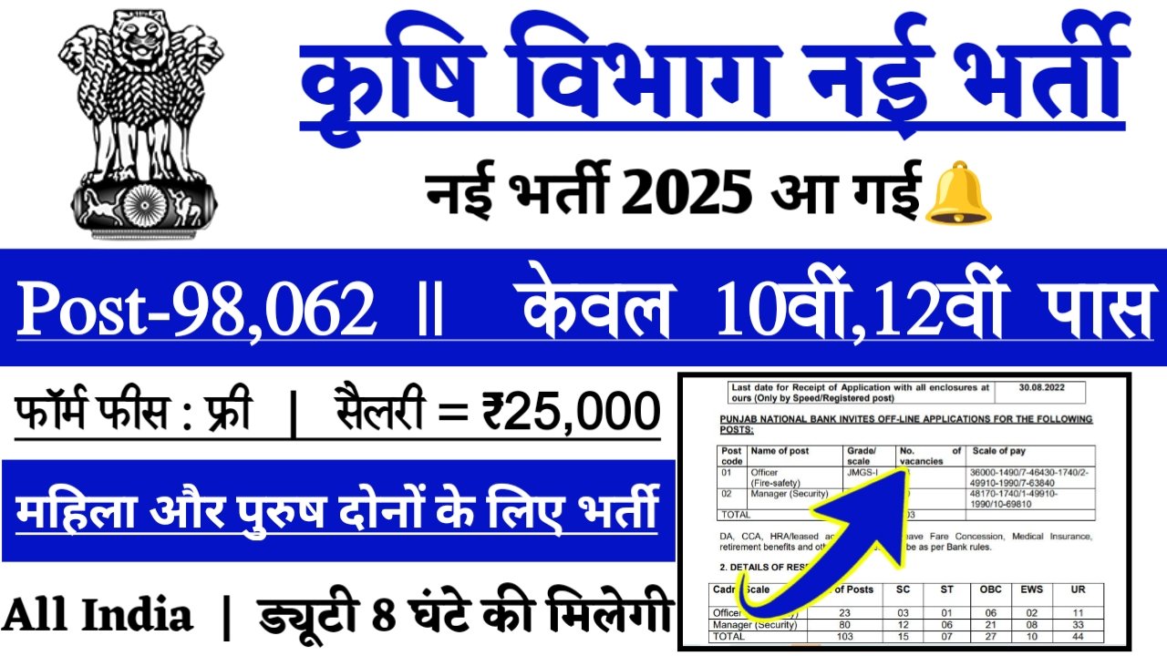 Krishi Vibhag New Vacancy 2025- कृषि विभाग मे 98062 से अधिक सरकारी नौकरियां, 10वीं पास के लिए