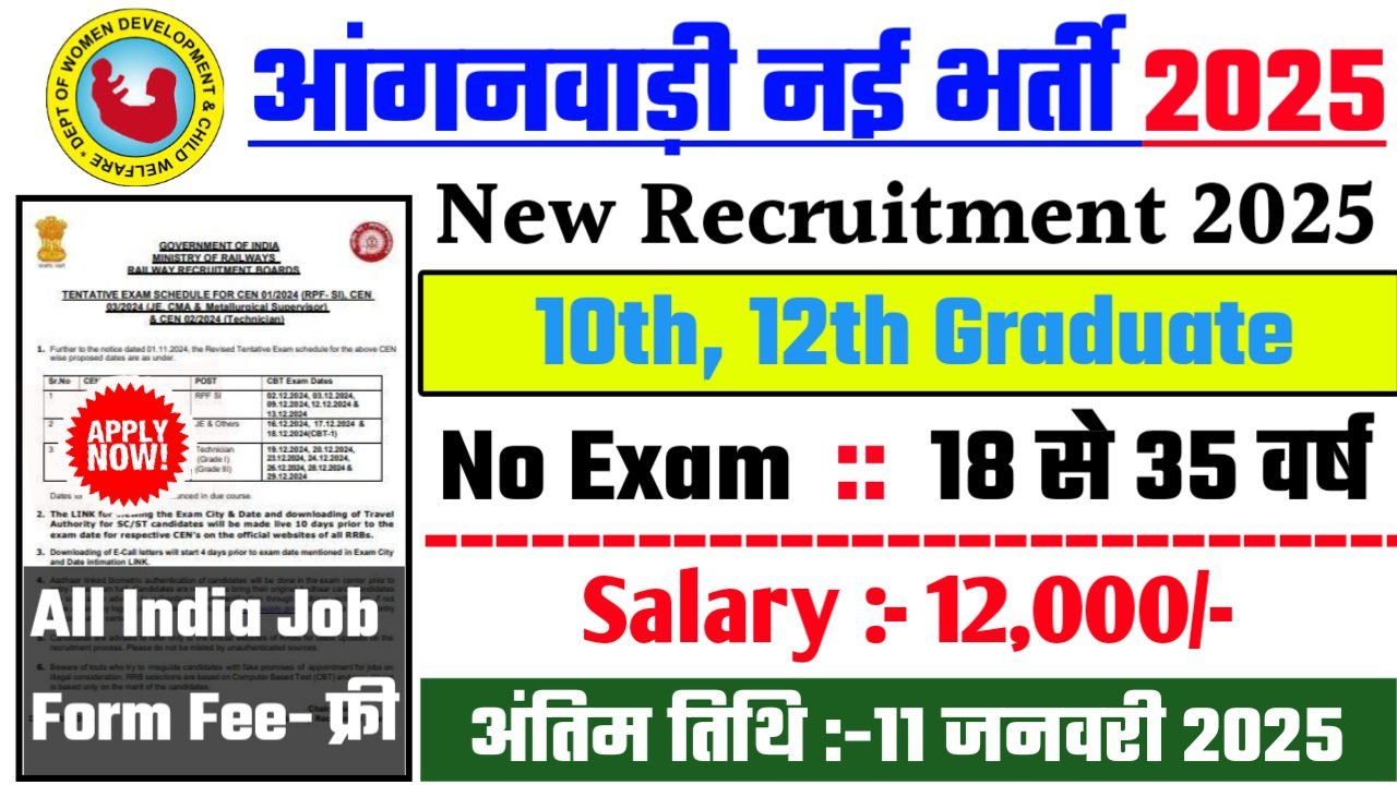 Anganwadi Recruitment 2025: आंगनवाड़ी भर्ती 2025