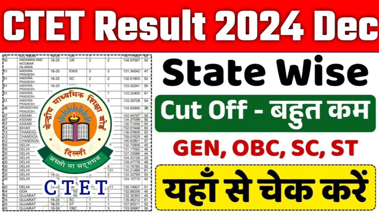 CTET Result 2024: रिजल्ट जारी यहां से करें चेक या डाउनलोड