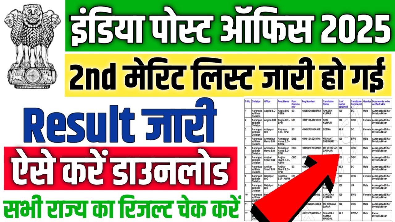 Post Office GDS 2nd Merit List 2025: पोस्ट ऑफिस का मेरिट लिस्ट हुआ जारी, ऐसे करे चेक या डाउनलोड