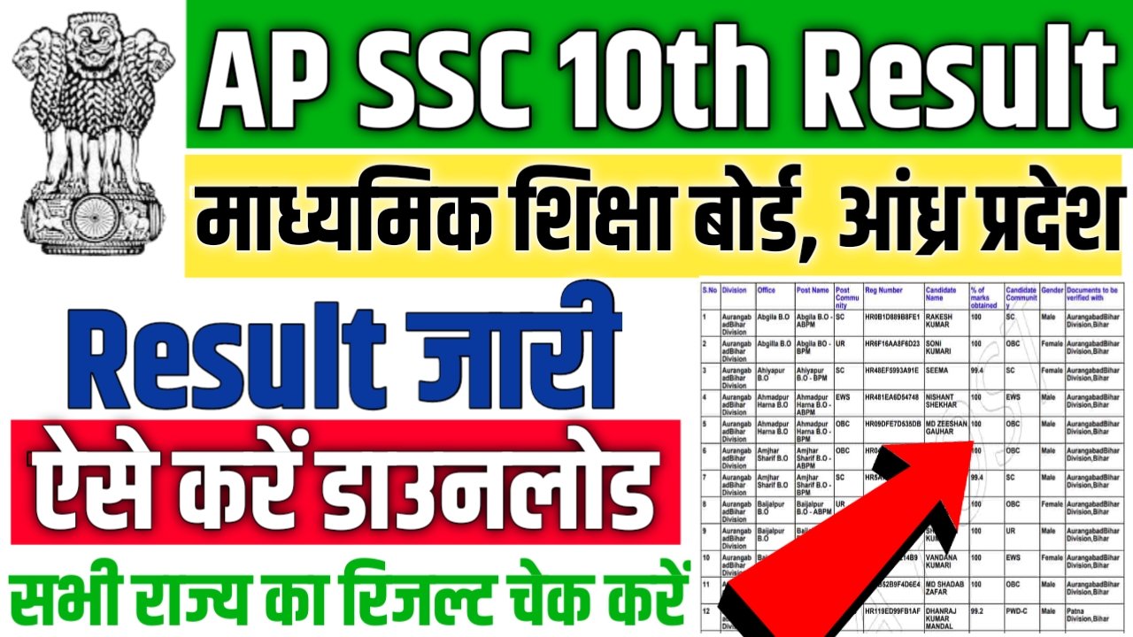 AP SSC 10th Result 2025: रिजल्ट जारी यहां से करें चेक या डाउनलोड