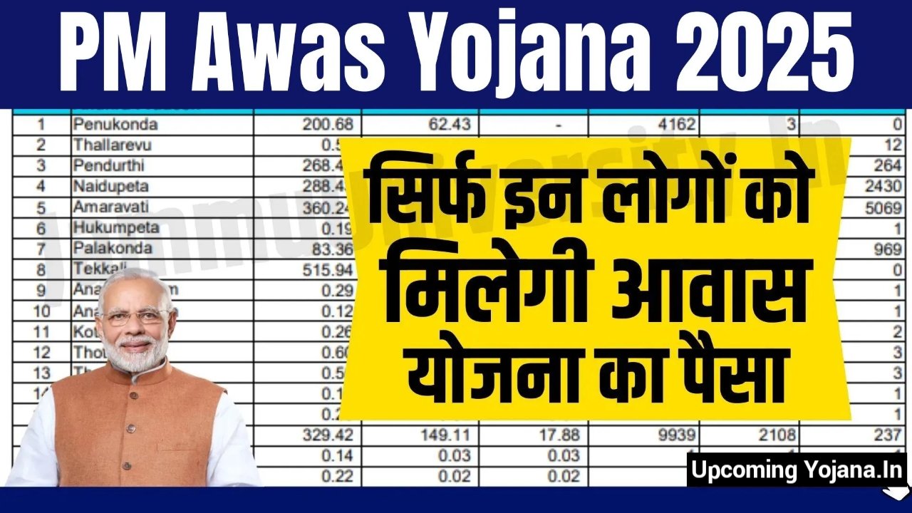 PM Awas Yojana Verification Process