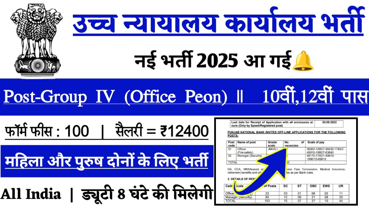 High Court Office New Vacancy 2025- उच्च न्यायालय कार्यालय में 5670 पदों पर आई बंपर भर्ती