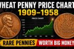 Wheat Penny Price Chart 1909–1958 – Complete Collector’s Value Guide